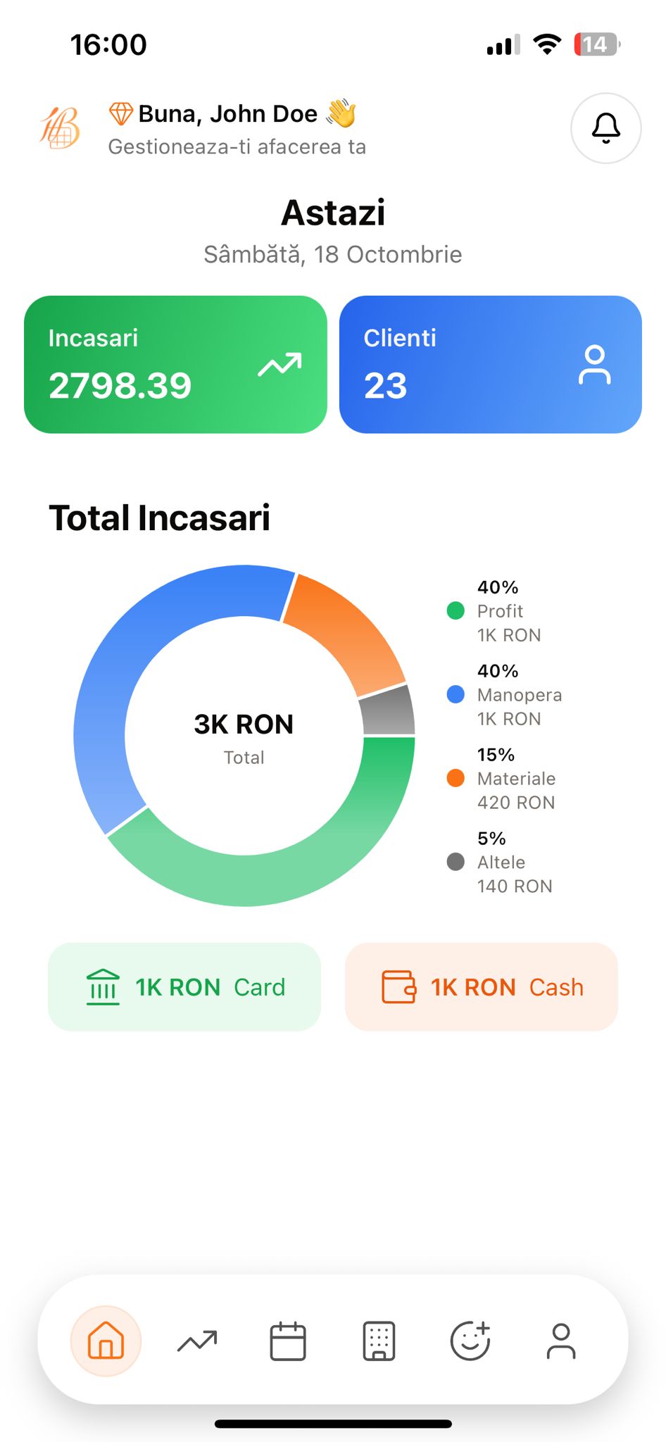 Dashboard cu statistici